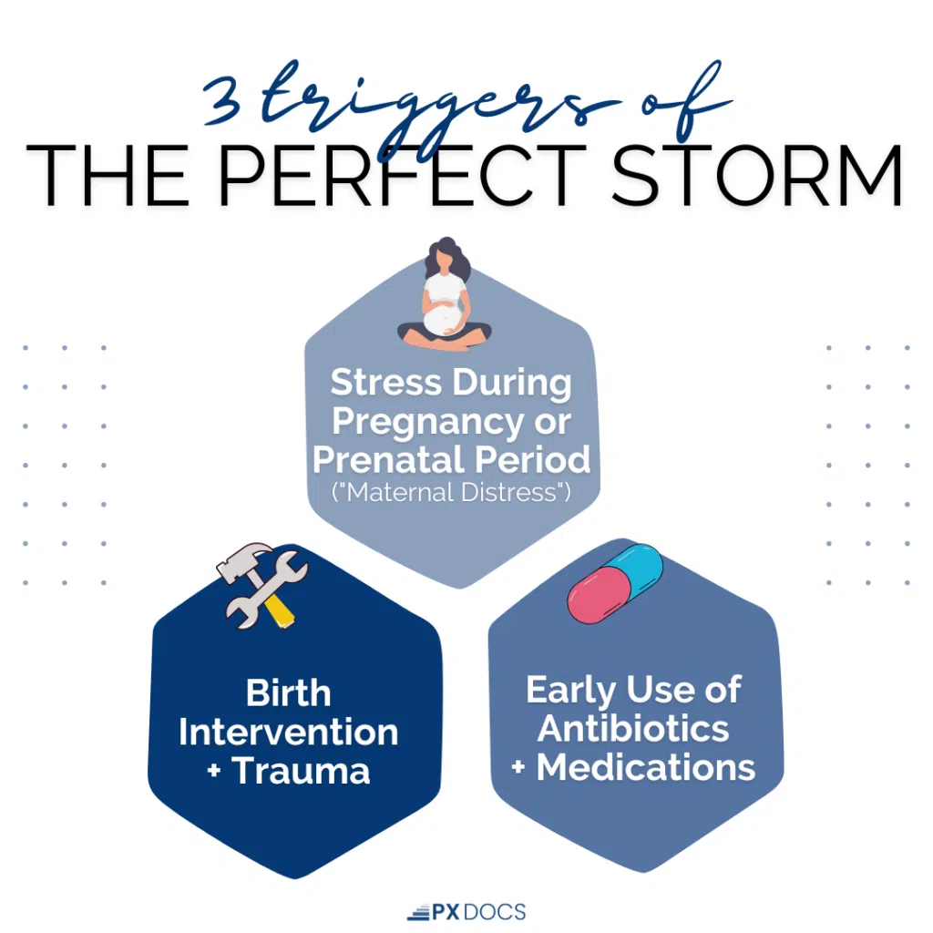 Three triggers that can build the Perfect Storm